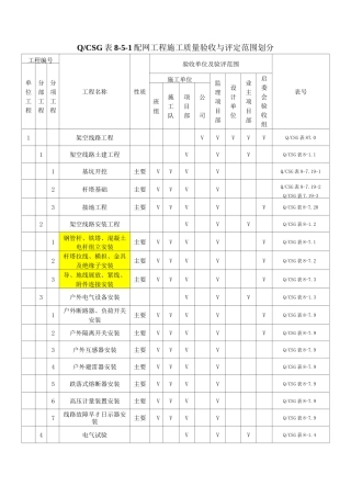 配网工程施工质量验收与评定范围划分表(新划分)