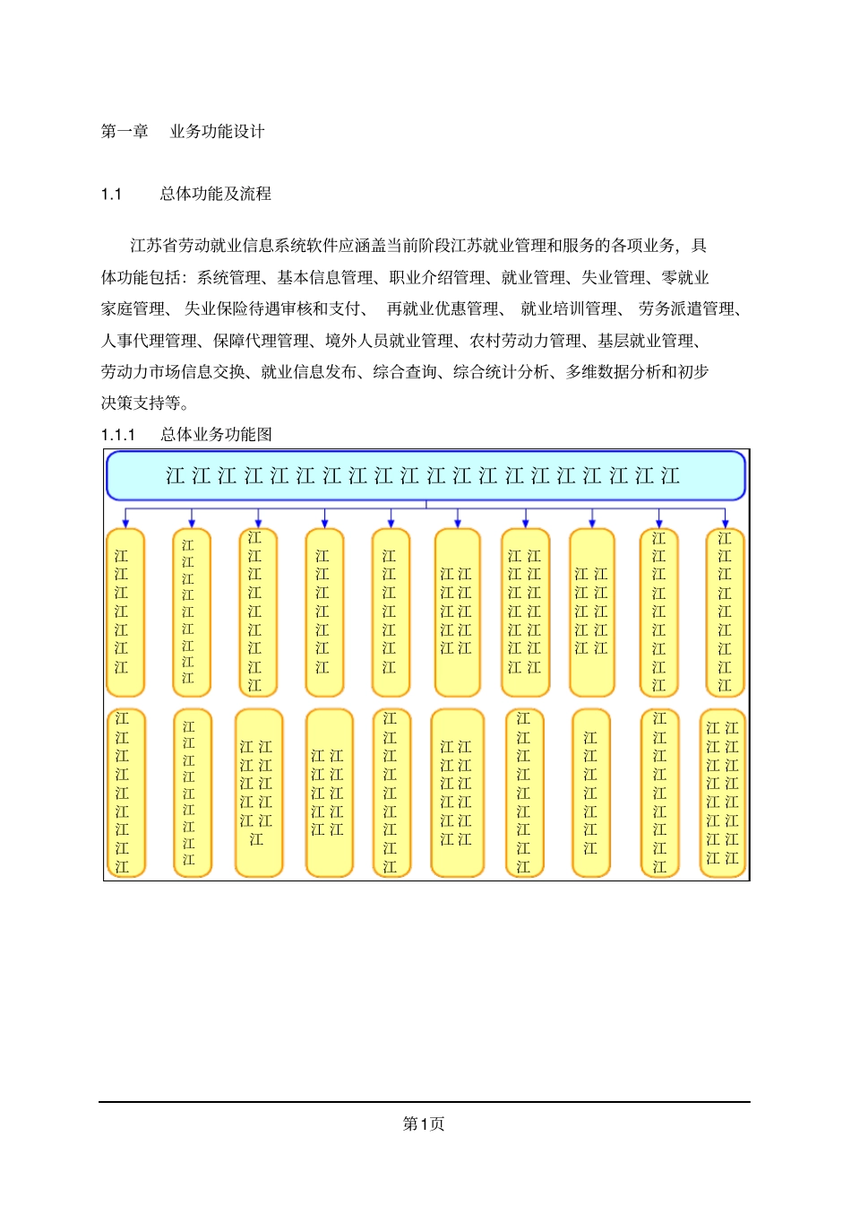 技术方案之业务功能描述参考1_第1页