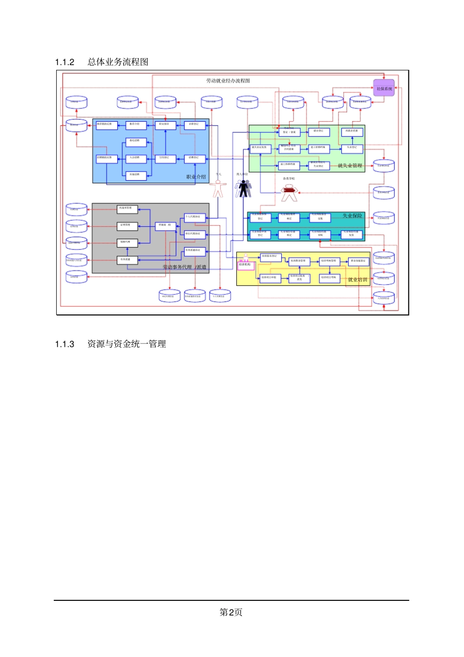 技术方案之业务功能描述参考1_第2页