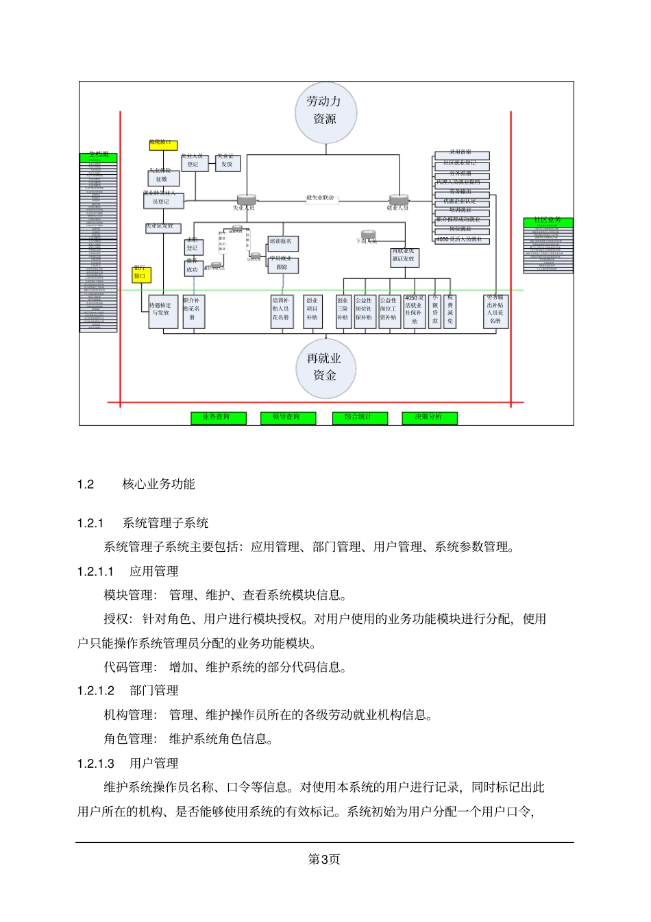 技术方案之业务功能描述参考1_第3页