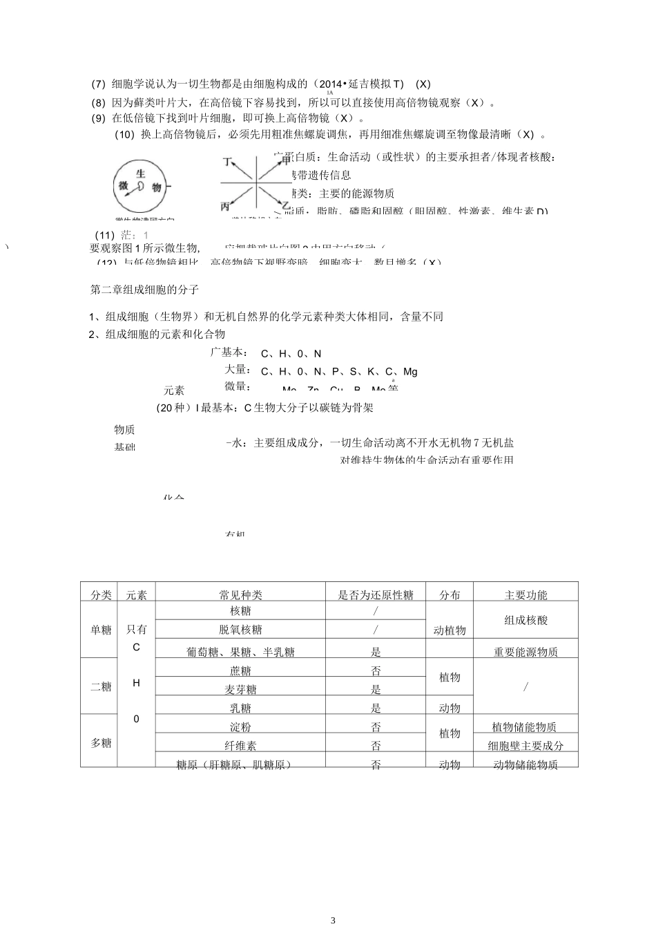 高中生物必修一1-3章精简知识点(概念图表格等形式)_第3页