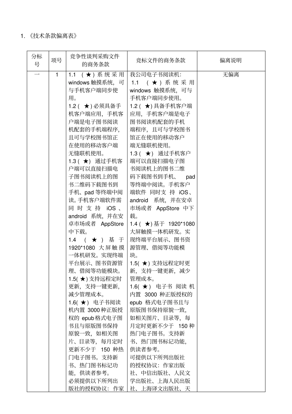 技术条款偏离表_第1页