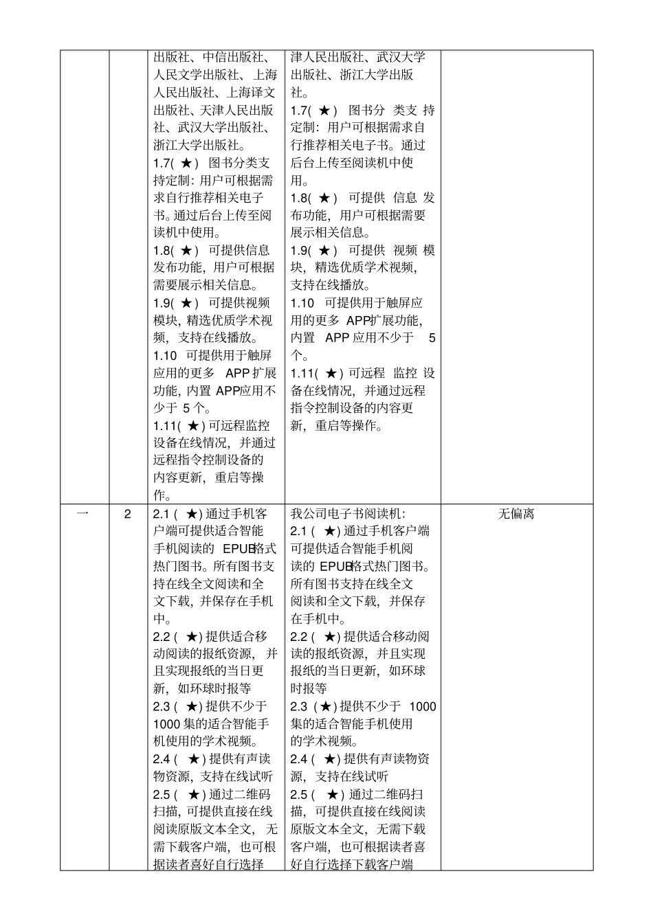 技术条款偏离表_第2页