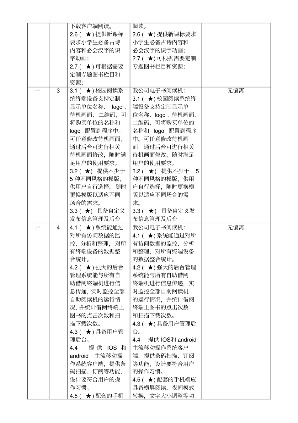 技术条款偏离表_第3页