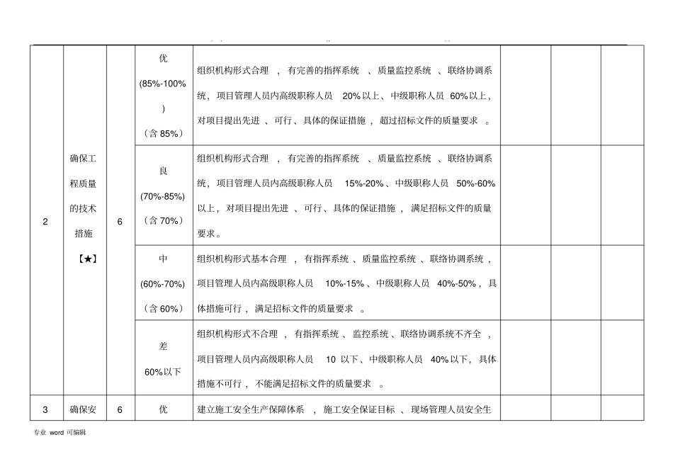 技术标评分细则_第2页