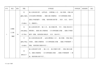 技术标评分细则