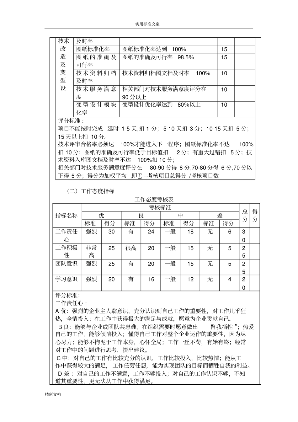 技术的研发人员绩效考核方案设计_第2页