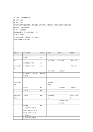 技术研发人员绩效考核制度