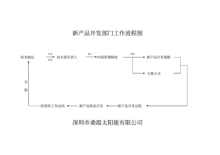 技术研发部门工作流程