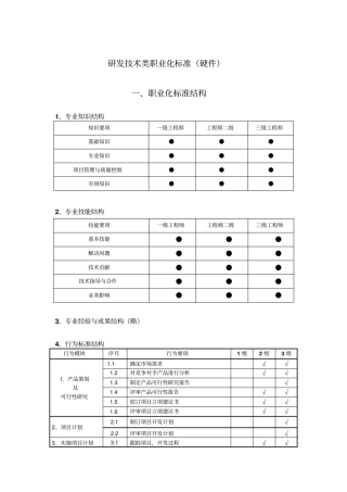 技术类职业化标准硬件