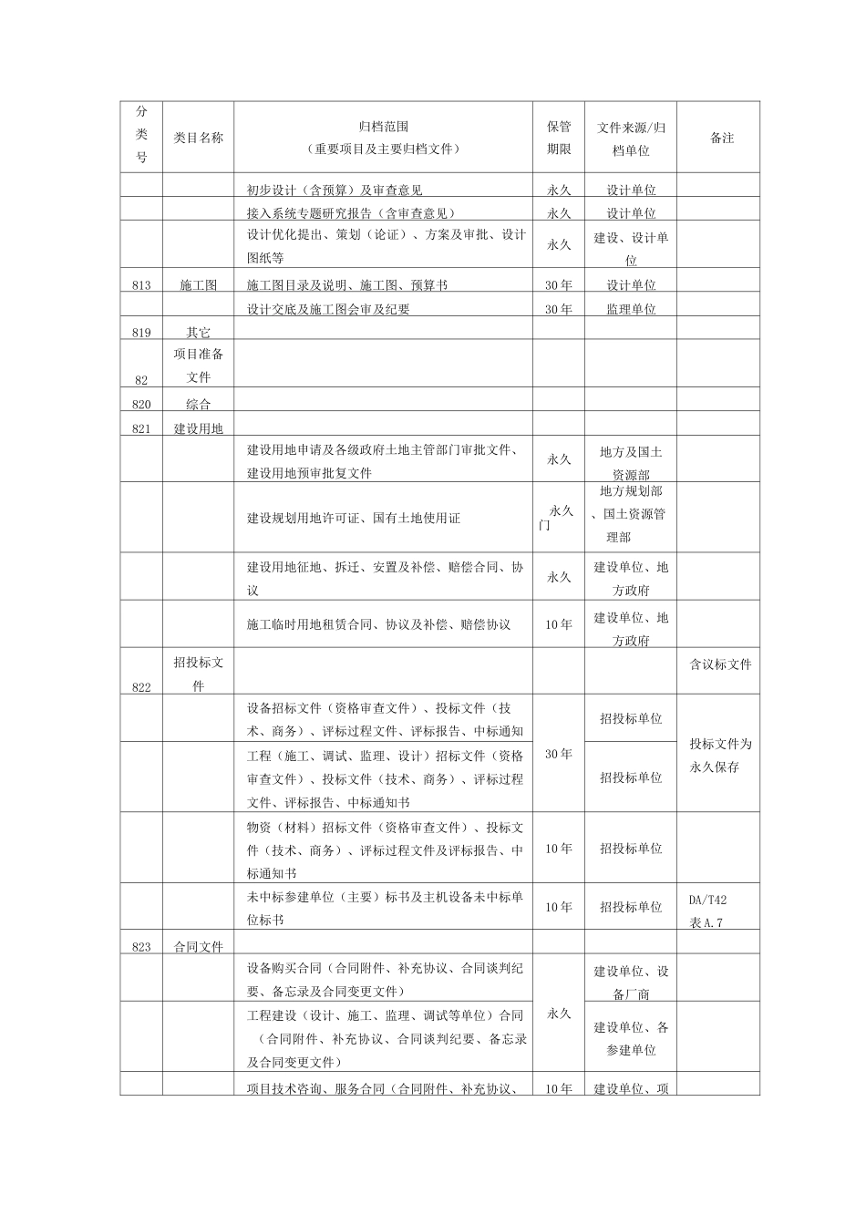 甲方(建设方)管理资料归档清单_第2页