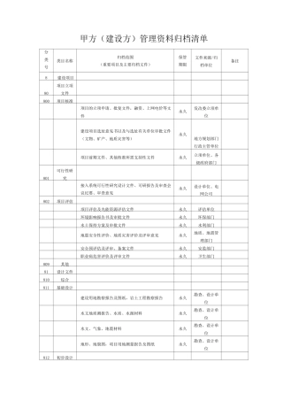 甲方(建设方)管理资料归档清单