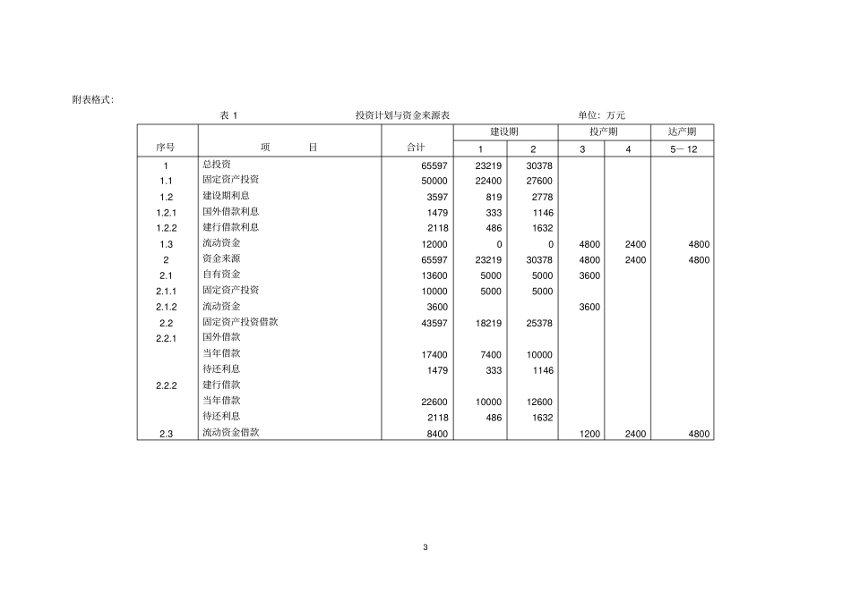 技术经济学课程作业_第3页