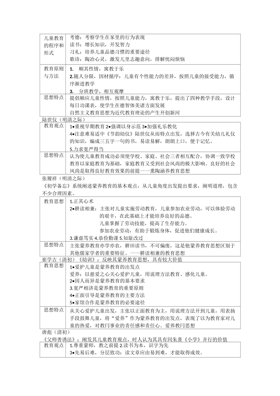 学前教育思想史笔记_第2页