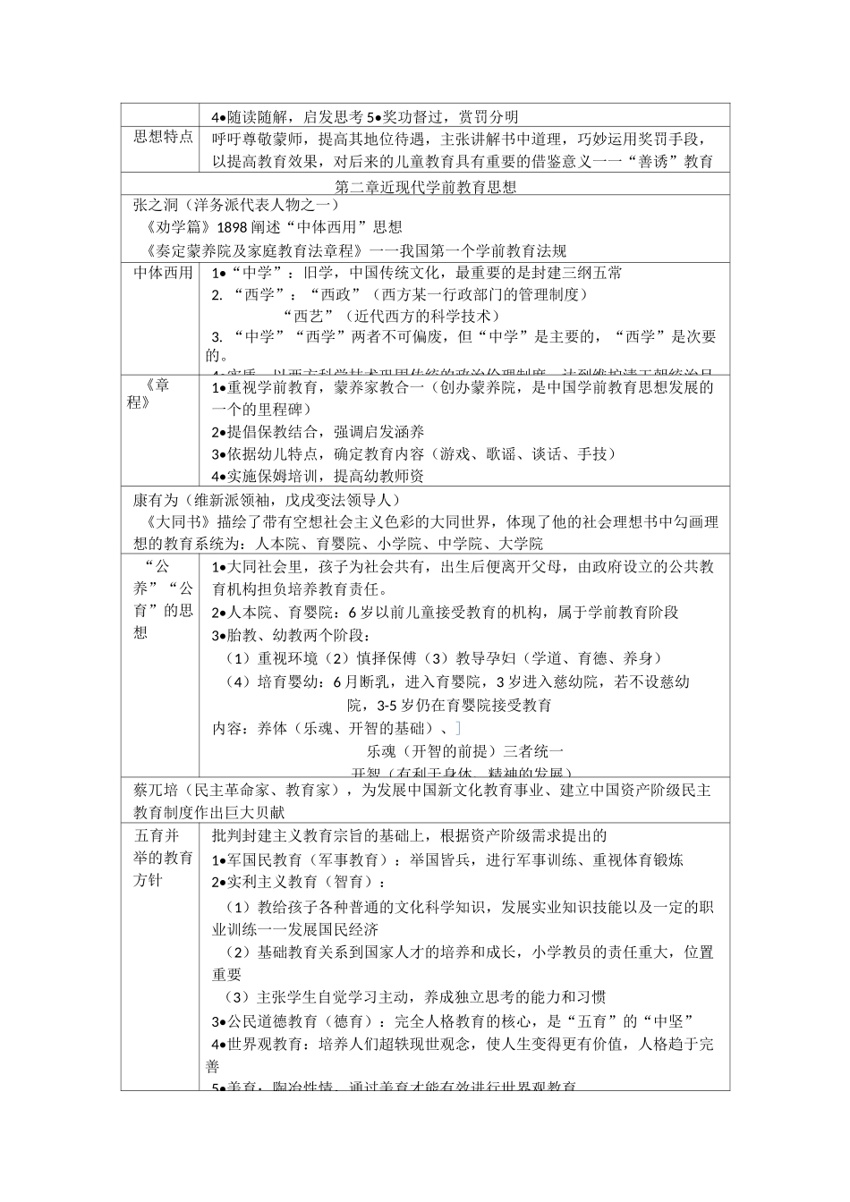 学前教育思想史笔记_第3页