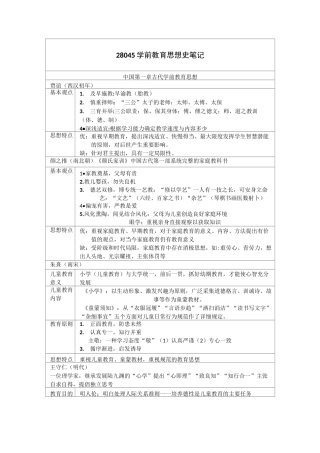 学前教育思想史笔记