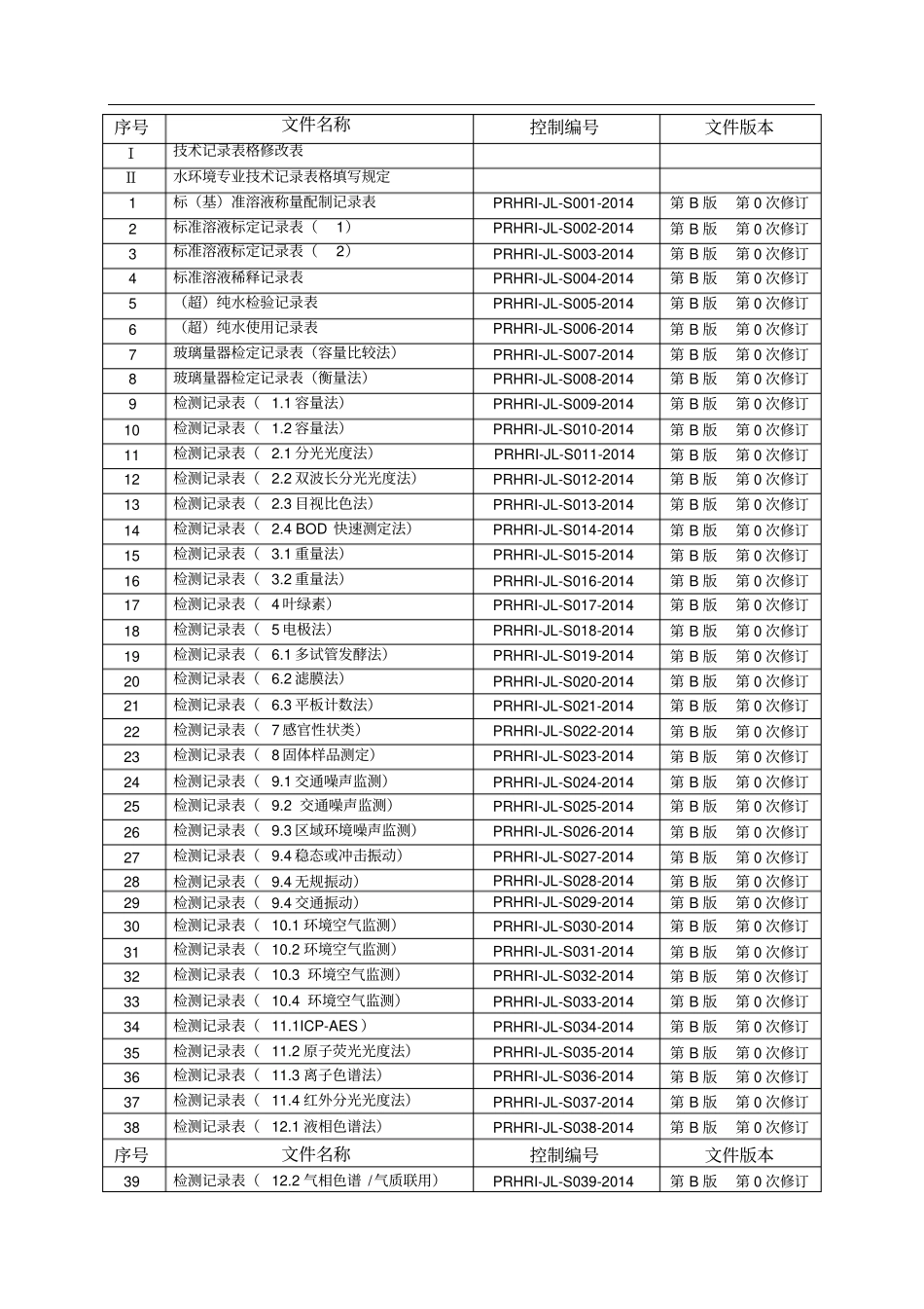 技术记录表格汇编2014版_第2页