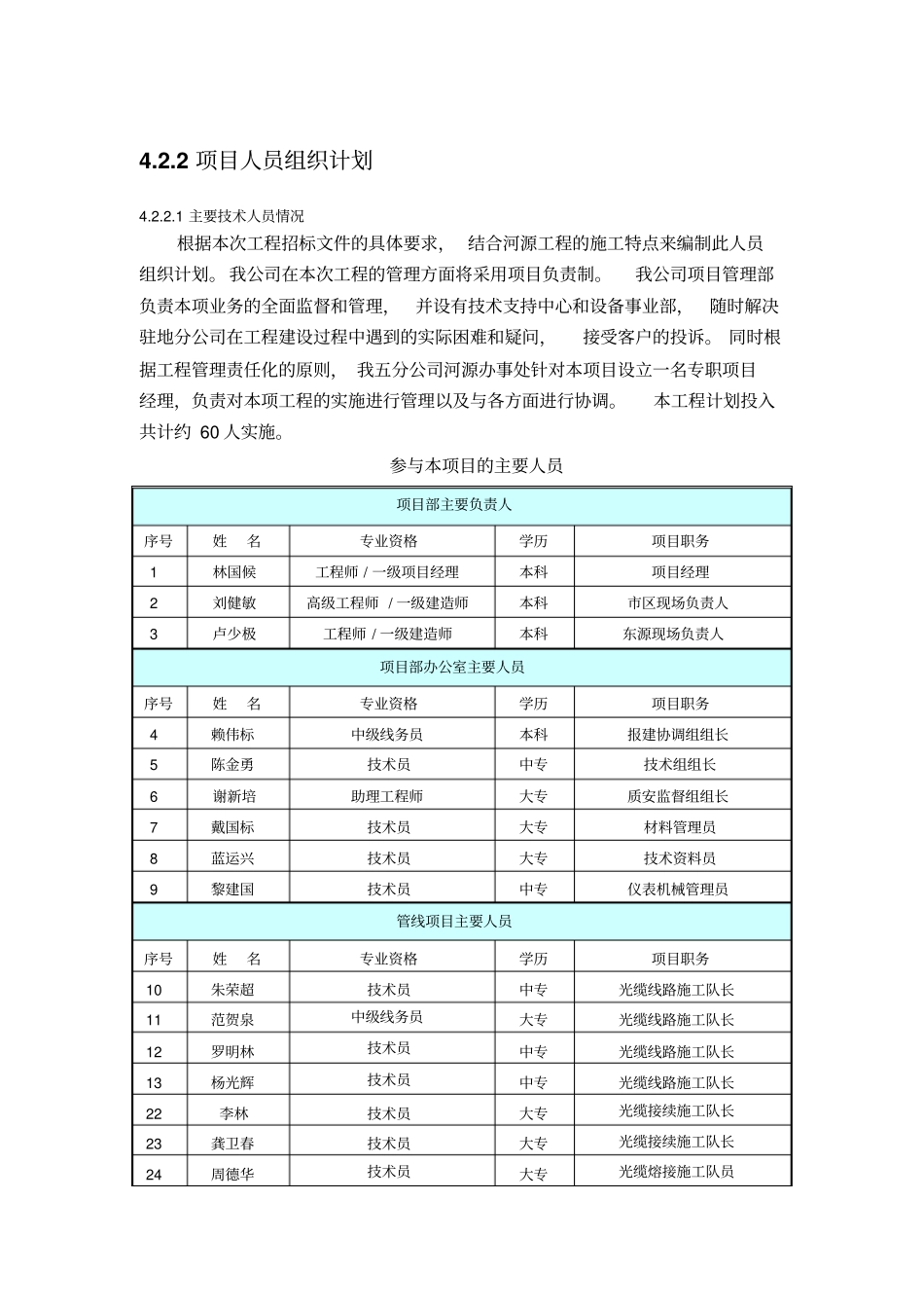 技术负责人介绍介绍_第1页