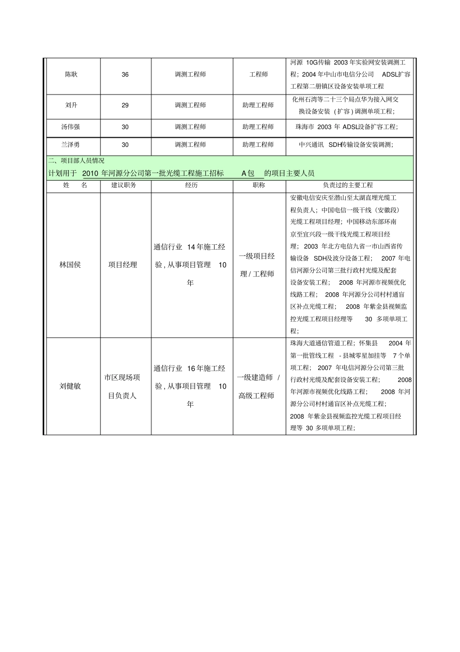 技术负责人介绍介绍_第3页