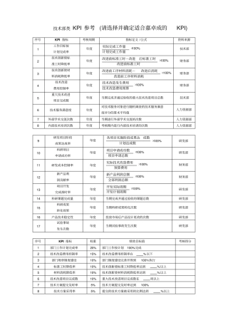 技术部类KPI参考