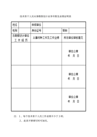 技术骨干人员从事勘察设计业务年限及业绩证明表概要