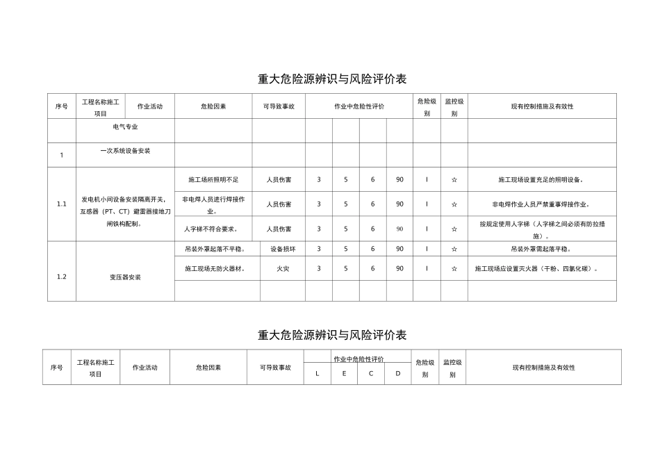 重大危险源辨识与风险评价表_第1页