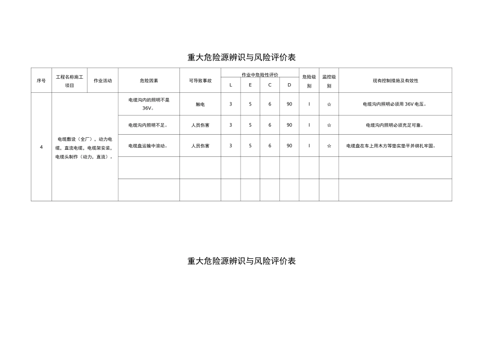 重大危险源辨识与风险评价表_第3页