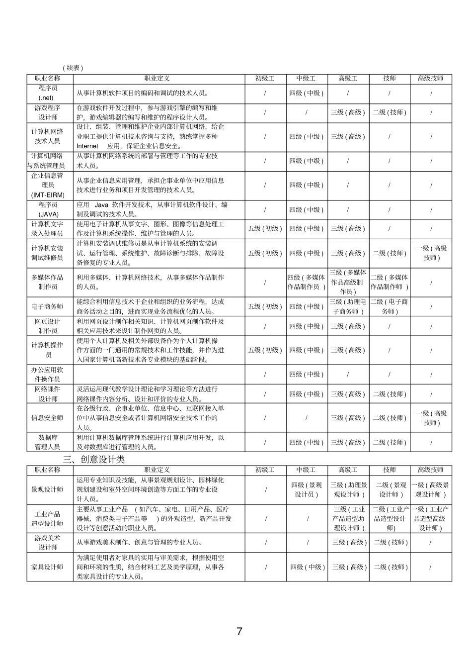 技能等级分类_第3页