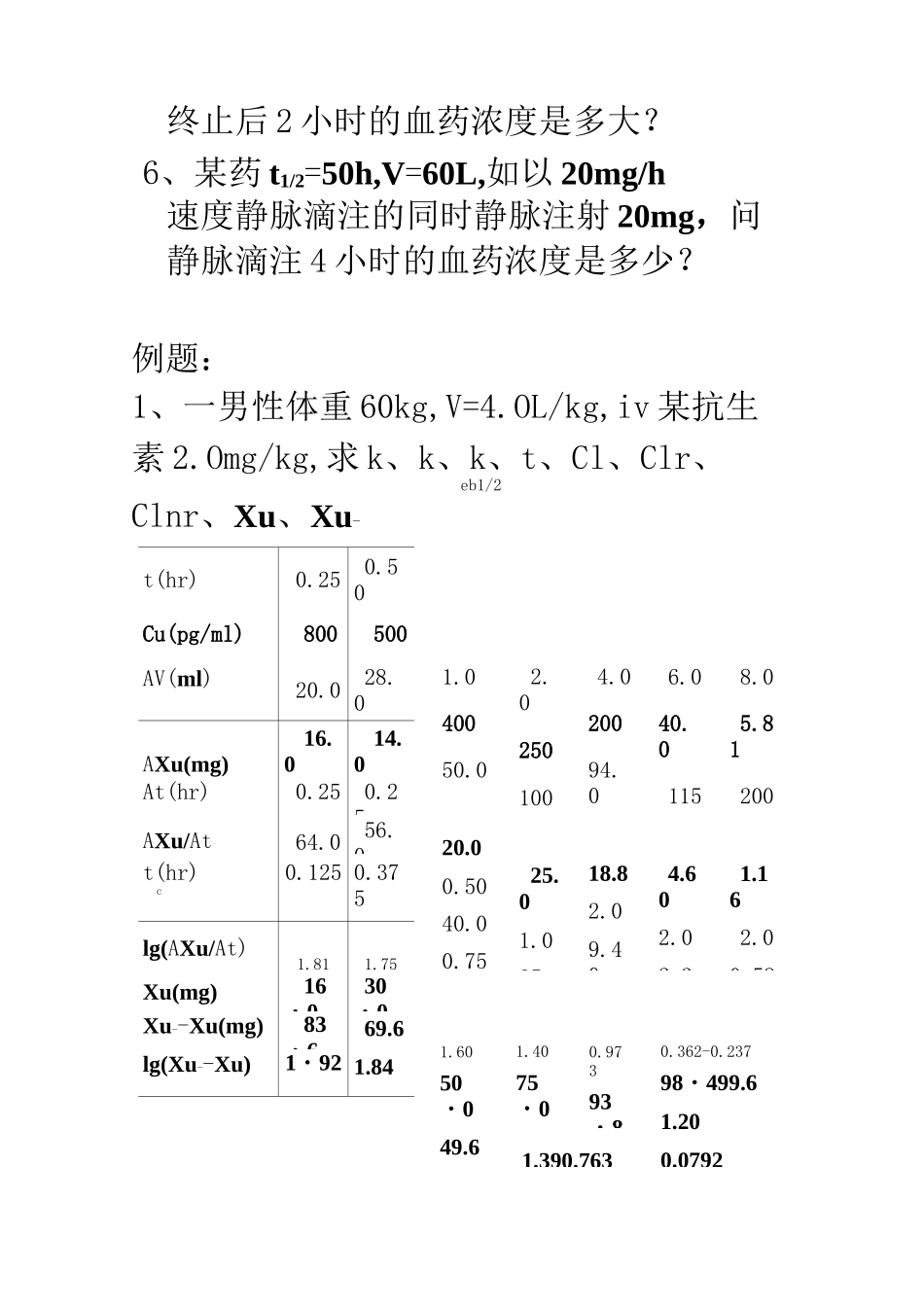 药物代谢动力学习题_第2页