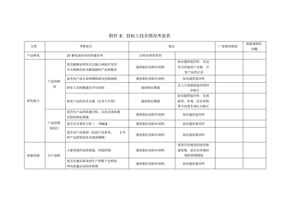 投标人技术情况考查表_第1页
