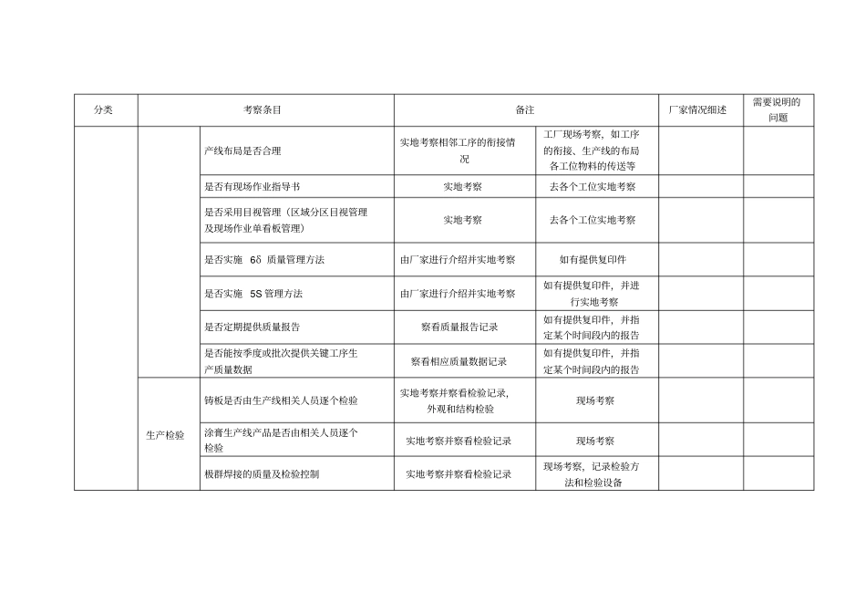投标人技术情况考查表_第2页