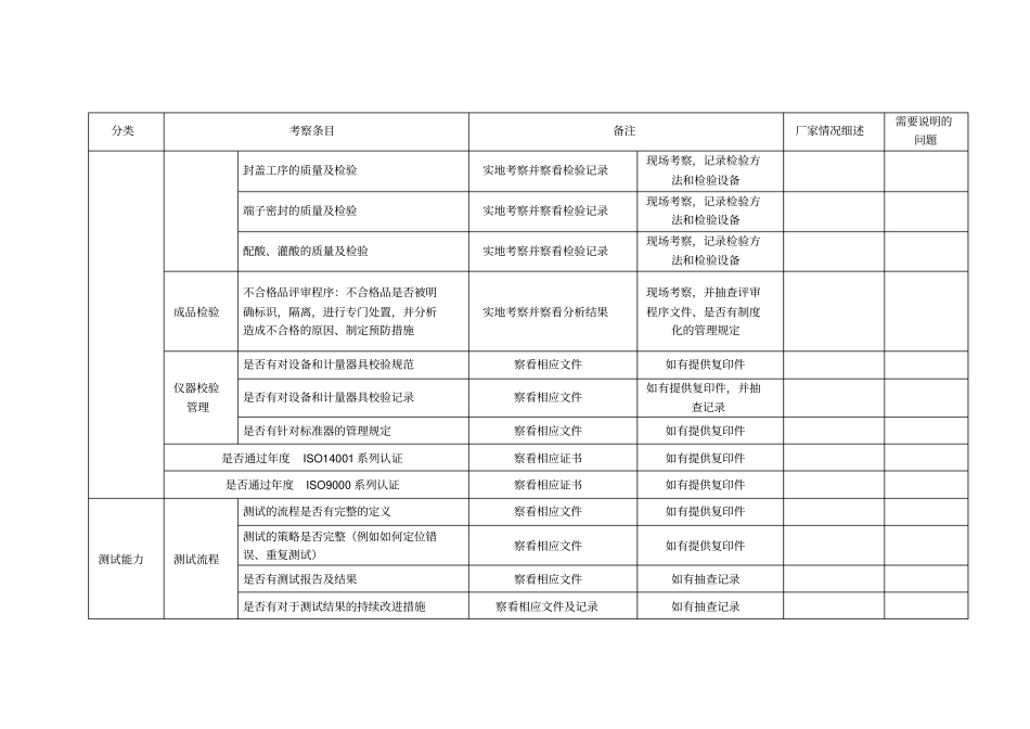 投标人技术情况考查表_第3页