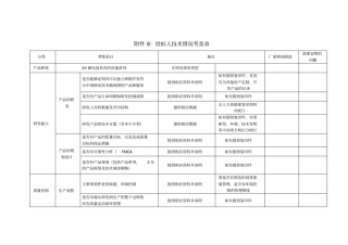 投标人技术情况考查表