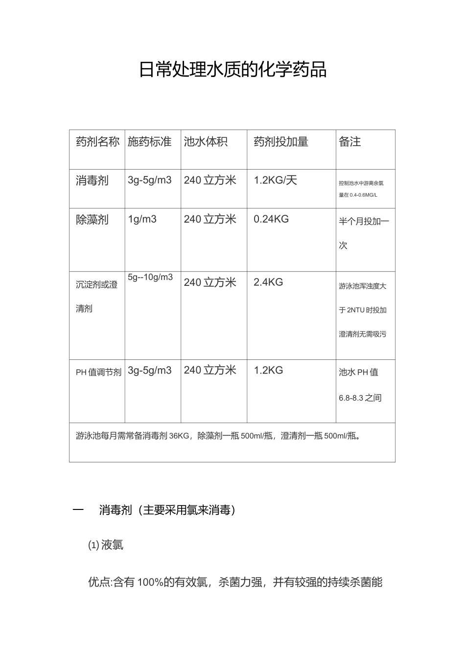 日常处理水质的化学药品_第1页