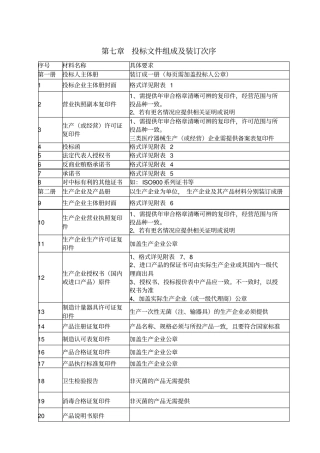 投标文件组成及装订次序