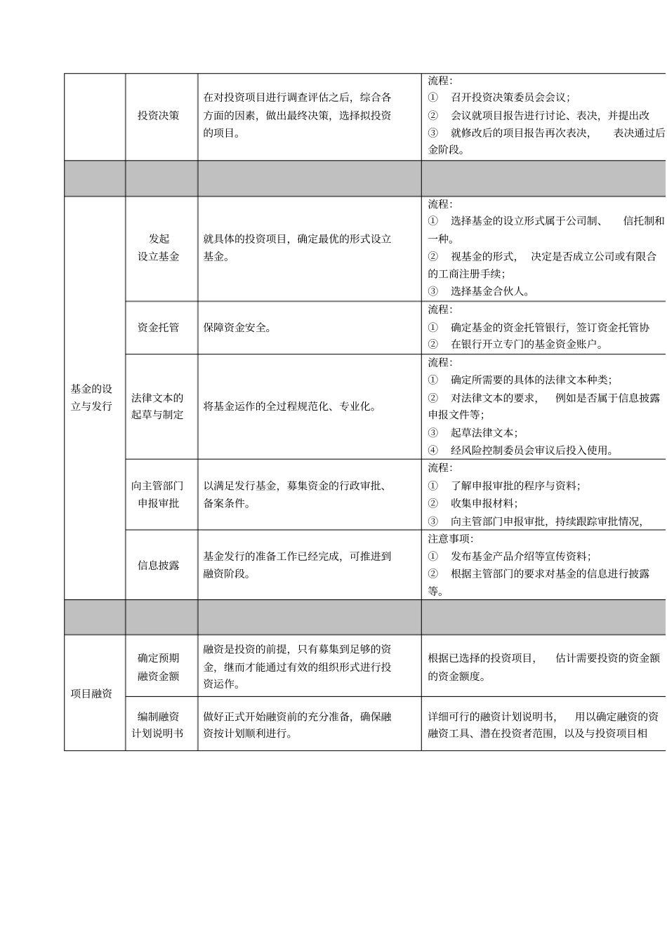 投资公司组织架构和运作流程_第2页