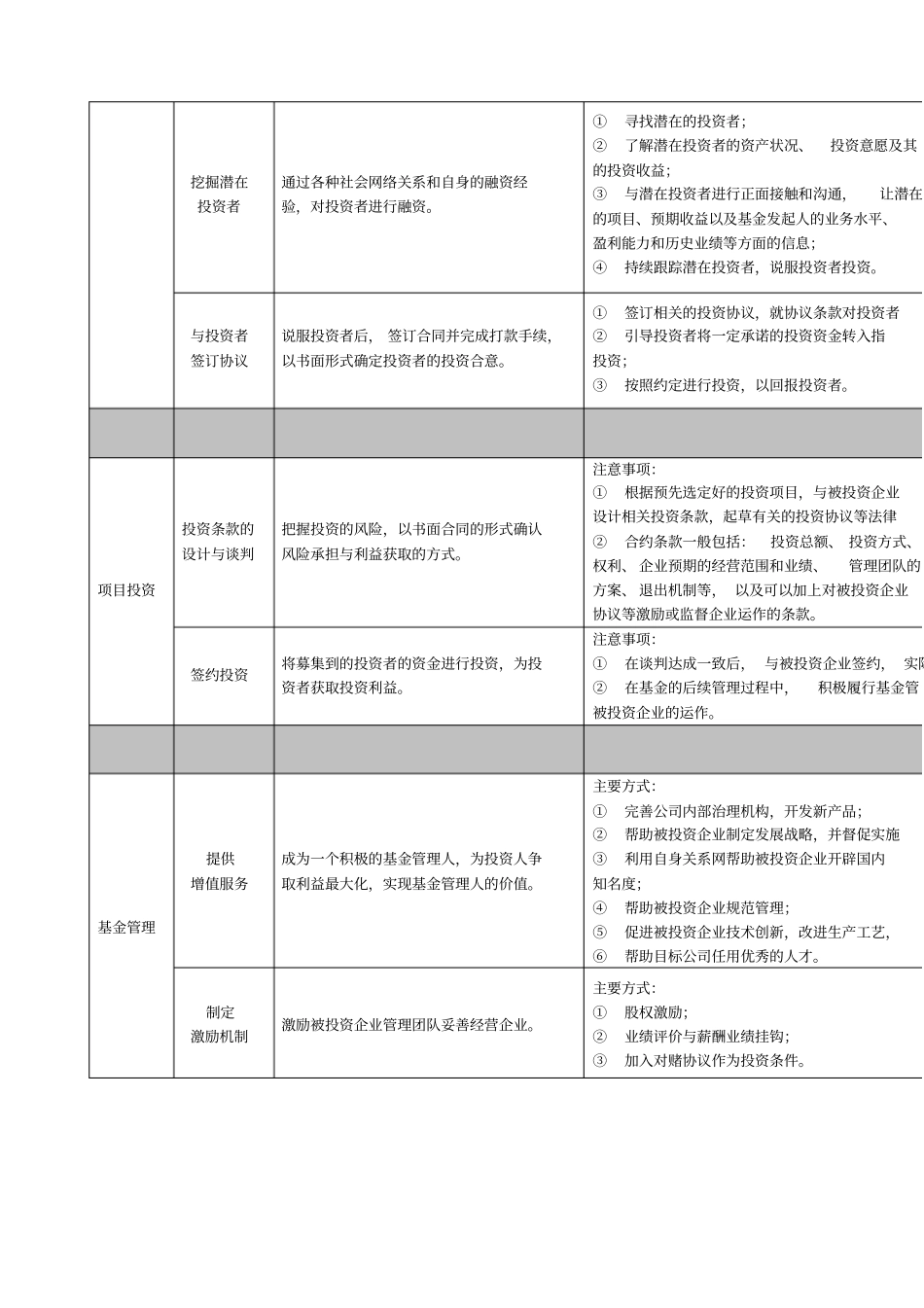 投资公司组织架构和运作流程_第3页