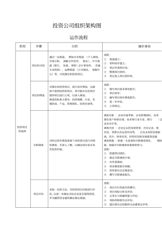 投资公司组织架构和运作流程