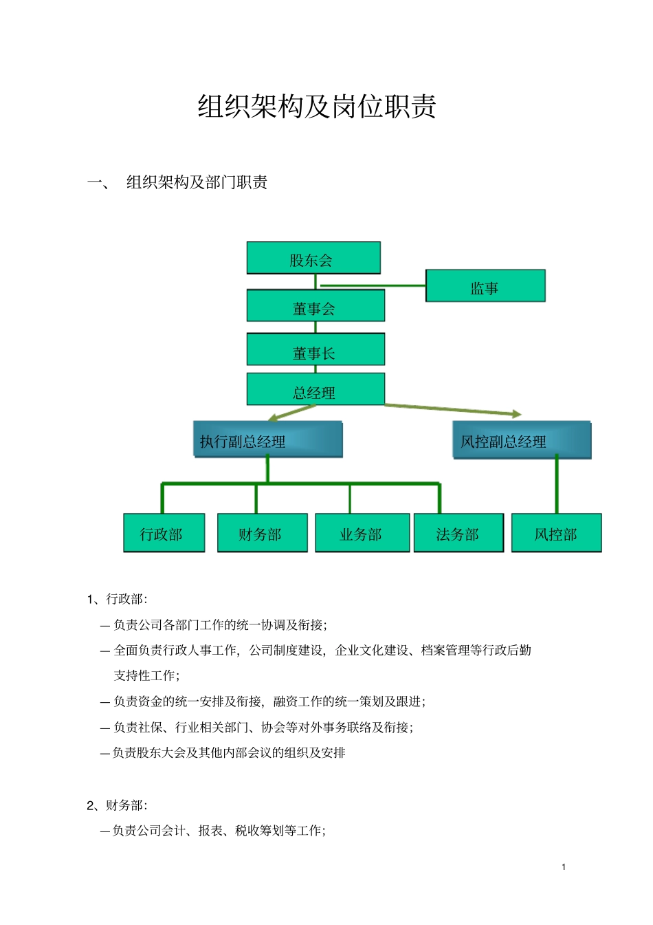 投资公司部门设置及岗位职责剖析_第1页