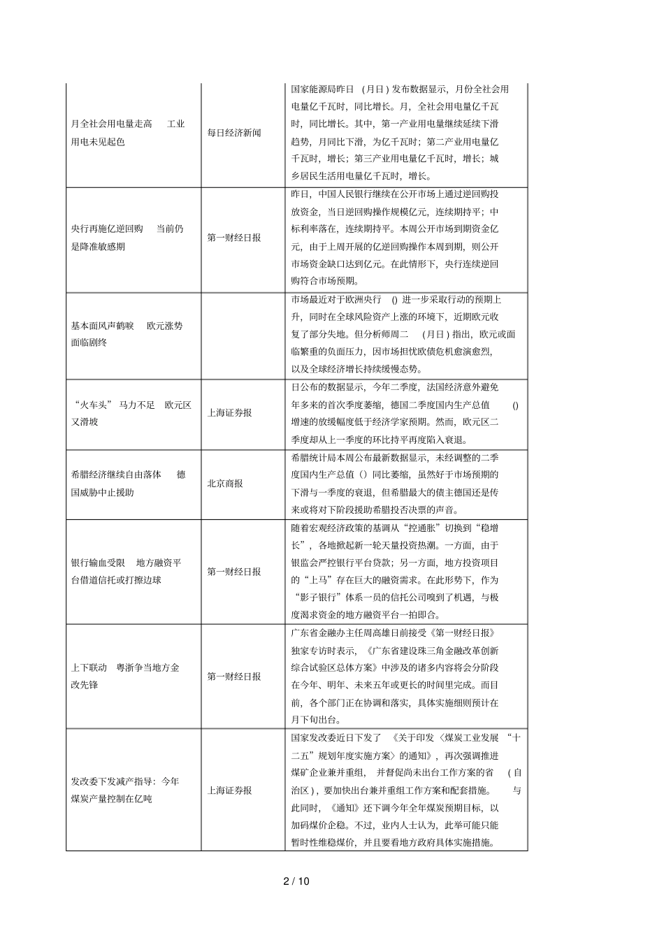投资建议仅供参考_第2页