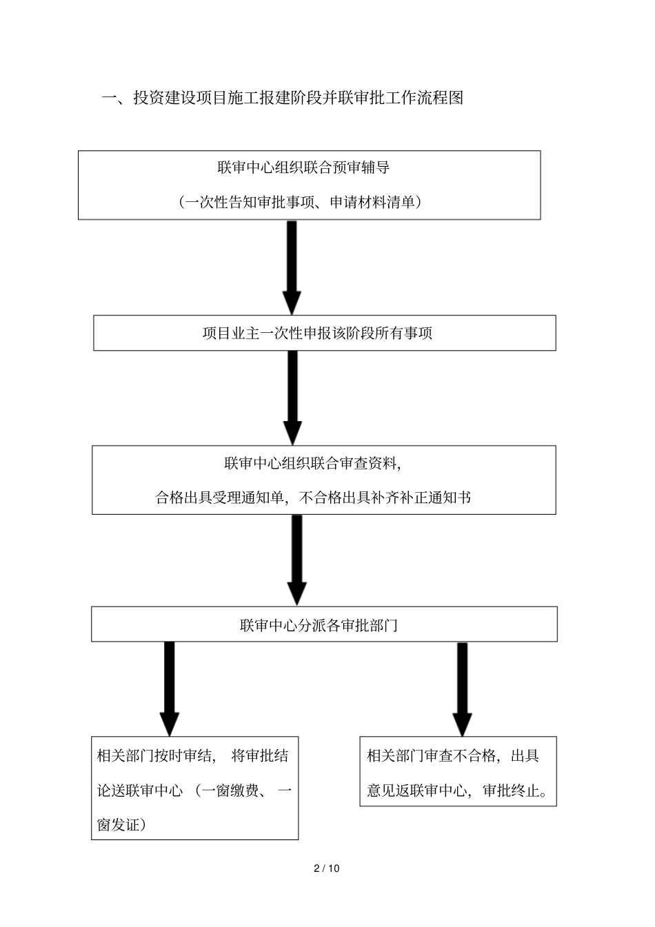 投资建设项目施工报建阶段并联审批办事指引_第2页
