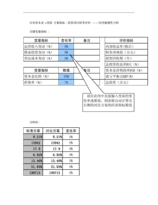 投资项目财务评价指标计算敏感性分析概要