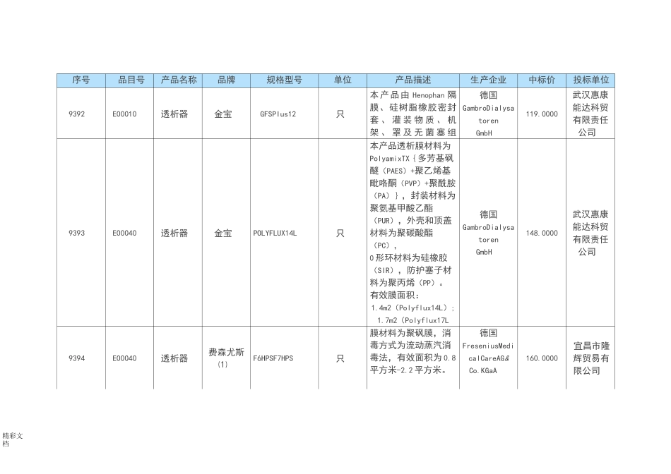 透析器品牌价格大全_第1页