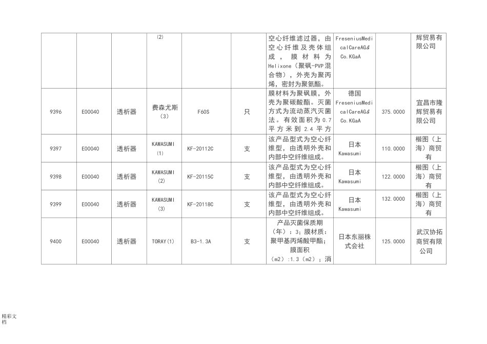 透析器品牌价格大全_第3页