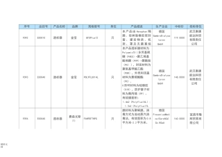透析器品牌价格大全