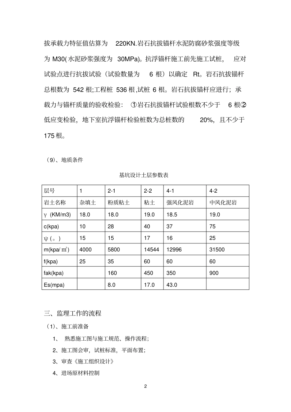 抗浮参考资料锚杆施工监理细则_第3页