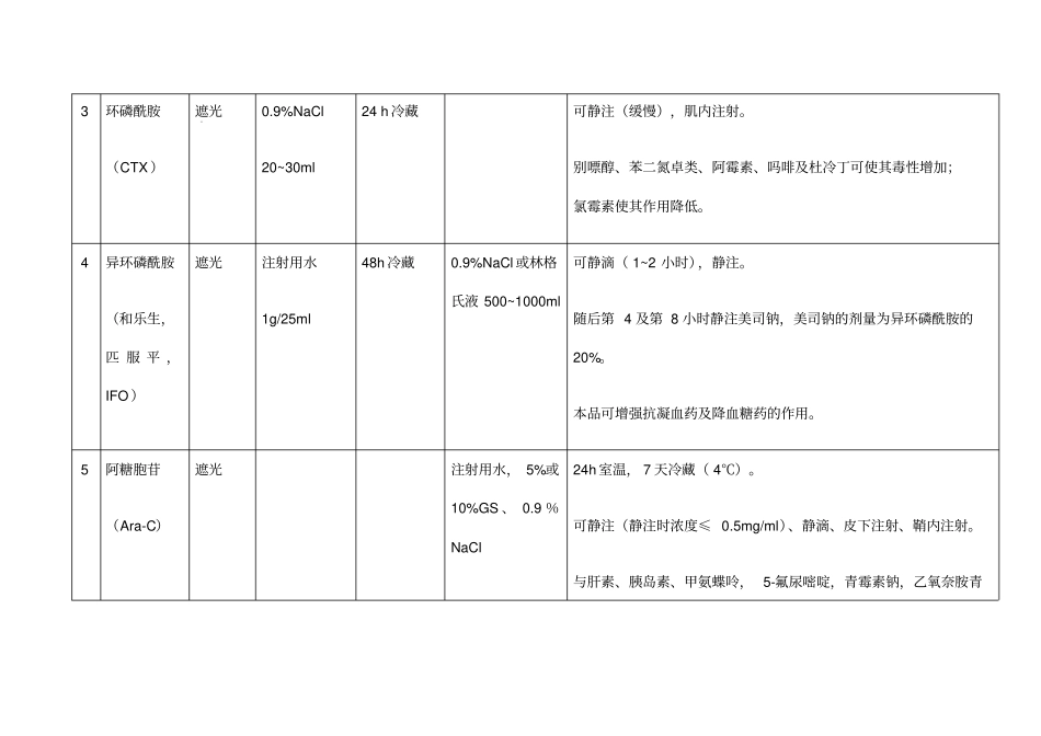 抗肿瘤药物配置一览表览_第2页