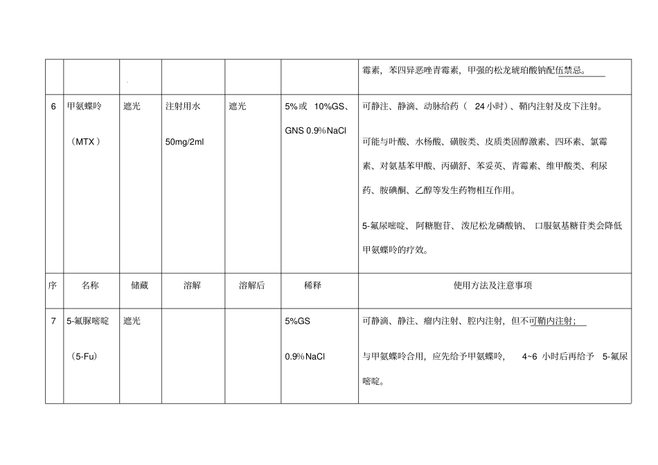 抗肿瘤药物配置一览表览_第3页