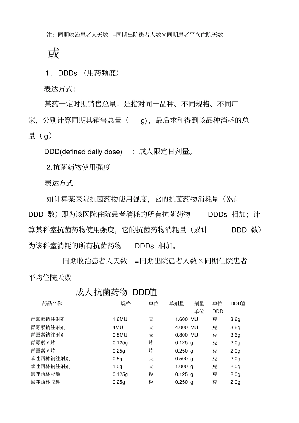 抗菌药物使用强度计算附成人抗菌药物DDD值_第2页