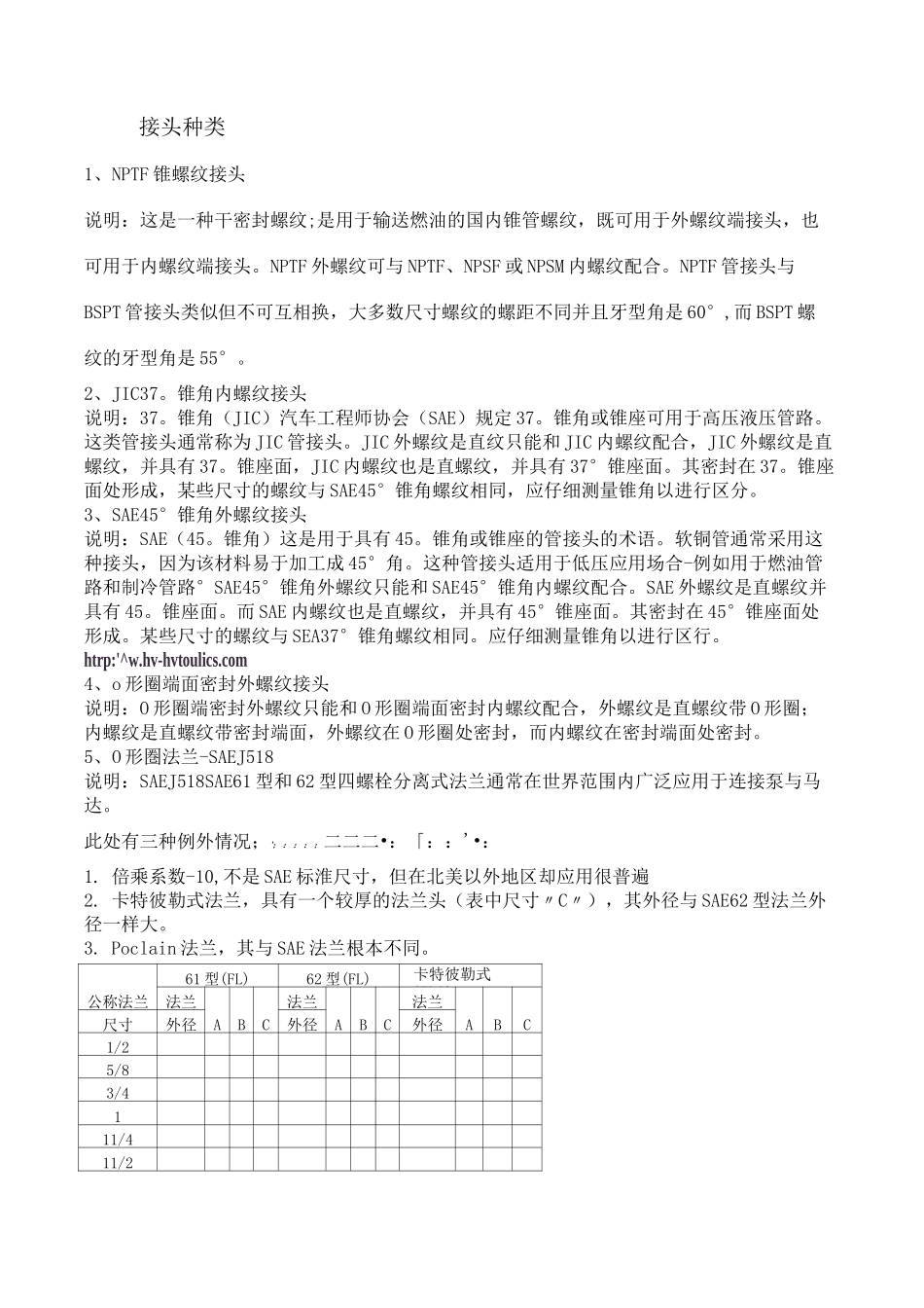 常规液压接头种类_第2页